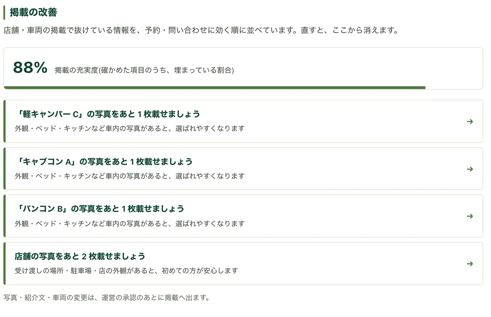 掲載の改善。充実度と直す項目