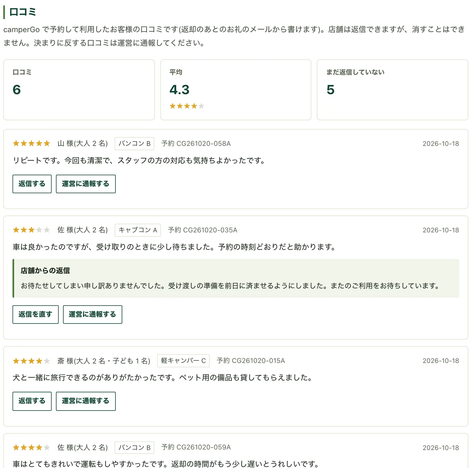 口コミの一覧と店舗からの返信